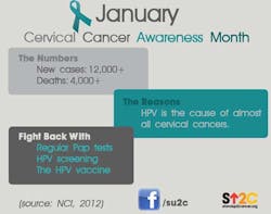 Cervical Cancer Month Fo Cervical Cancer Month Fo
