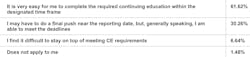 Cesurveygraph Cesurveygraph