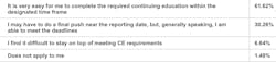 Cesurveygraph Cesurveygraph