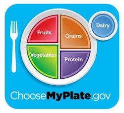 Choose My Plate Fo Choose My Plate Fo
