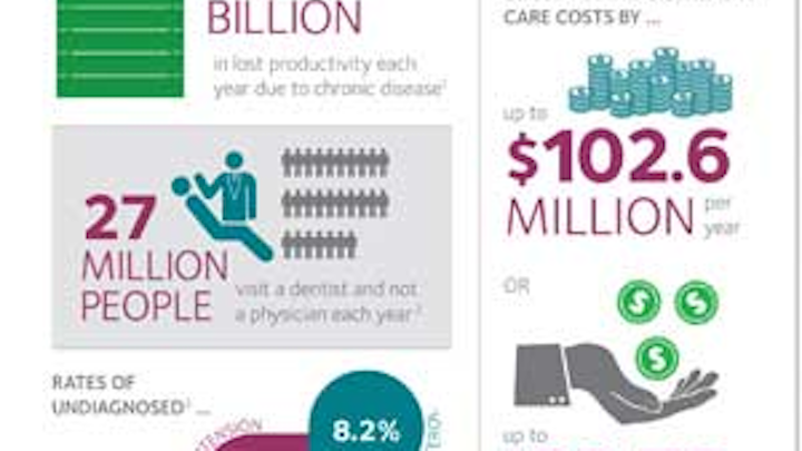Chronic Disease Screening Fo