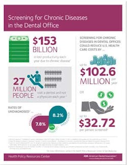 Chronic Disease Screening Fo Chronic Disease Screening Fo