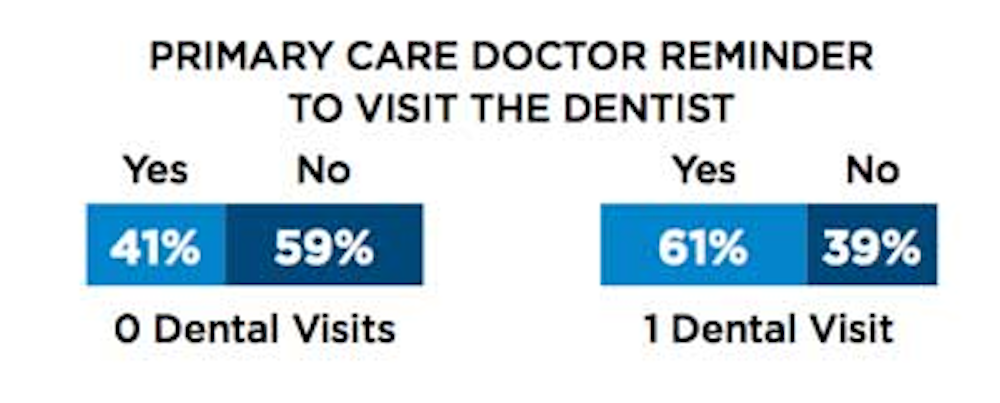 what-s-keeping-patients-away-from-your-practice-sometimes-it-s-fear