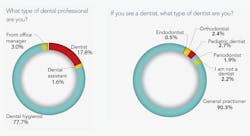 Comfort Levels F1 Comfort Levels F1