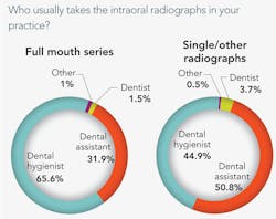 Comfort Levels F2 Comfort Levels F2