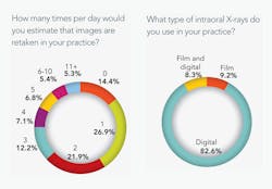 Comfort Levels F3 Comfort Levels F3
