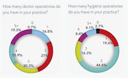 Comfort Levels F4 Comfort Levels F4