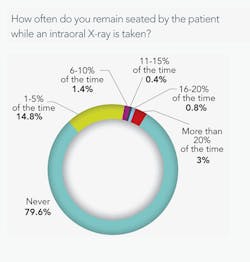 Comfort Levels F6 Comfort Levels F6