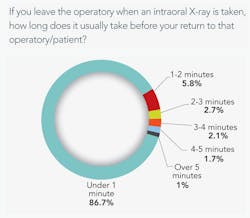 Comfort Levels F7 Comfort Levels F7
