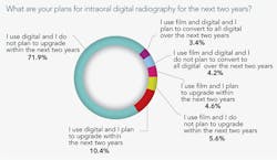 Comfort Levels F8 Comfort Levels F8