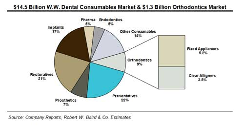 Consumablesorthomarket