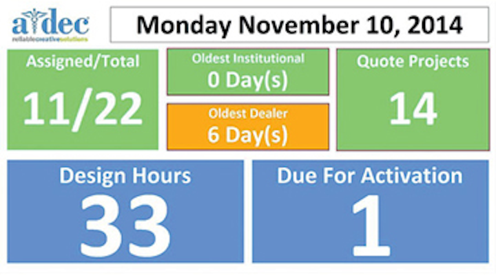 Opex In Action A Dec Leverages Lean In Its Offices To Support Sales Dentistryiq Opex In Action A Dec Leverages Lean In Its Offices To Support Sales Dentistryiq