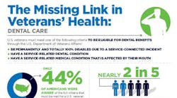 Content Dam Diq Online Articles 2015 11 Veterans Survey 1 Content Dam Diq Online Articles 2015 11 Veterans Survey 1
