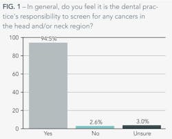 Conversation F1 Conversation F1
