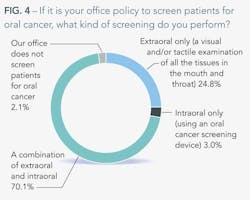 Conversation F4 Conversation F4