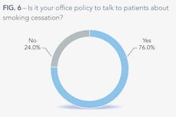 Conversation F6 Conversation F6