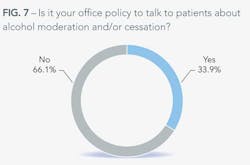 Conversation F7 Conversation F7