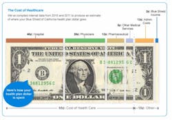 Cost Of Health Care Fo Cost Of Health Care Fo