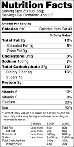 Current Nutrition Facts Fo Current Nutrition Facts Fo