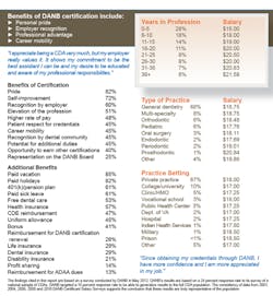 Danb Chart Danb Chart