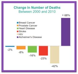 Death Change Fo Death Change Fo