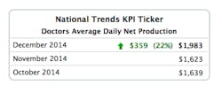 Dec Sikka 0 Doctors Average Daily Net Production Dec Sikka 0 Doctors Average Daily Net Production