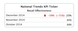 Dec Sikka 1 Recall Effectiveness Dec Sikka 1 Recall Effectiveness