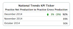 Dec Sikka 2 Practice Net Production To Practice Gross Production Dec Sikka 2 Practice Net Production To Practice Gross Production