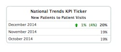 Dec Sikka 3 New Patients To Patient Visits Dec Sikka 3 New Patients To Patient Visits