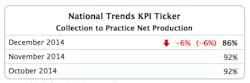 Dec Sikka 5 Collection To Practice Net Production Dec Sikka 5 Collection To Practice Net Production