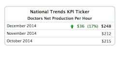 Dec Sikka 8 Dentist Net Production Per Hour Dec Sikka 8 Dentist Net Production Per Hour