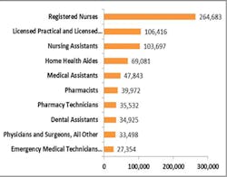 Dental Asst Shortage Chart Dental Asst Shortage Chart
