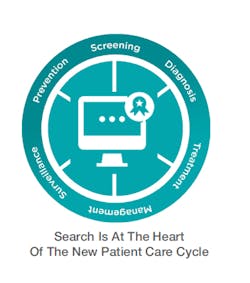 Dental Graphic Outrankbyrogers Dental Graphic Outrankbyrogers