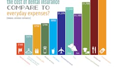 Dental Insurance Infographic