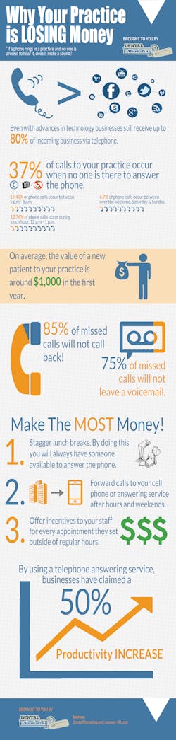 Dental Marketing Infographic Dental Marketing Infographic