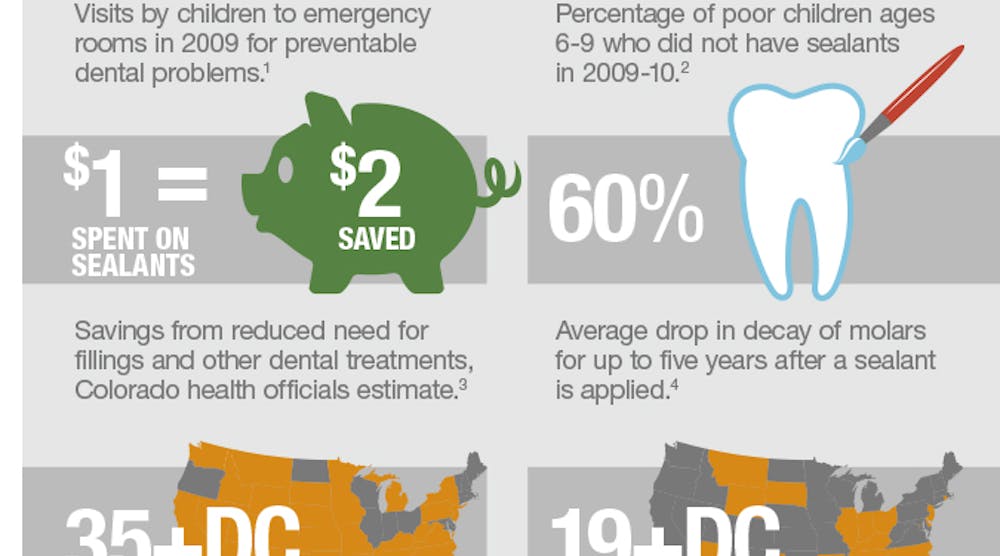 Dental Sealant Infographic
