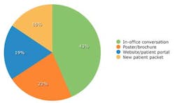 Dental Tourism Communication Dental Tourism Communication