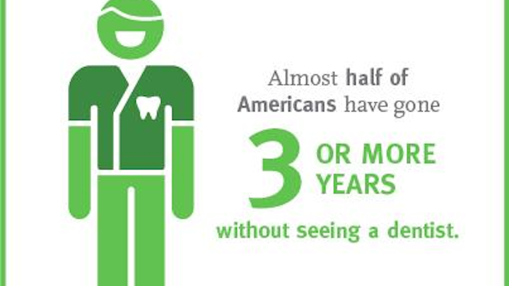 Dental Visit Infographic