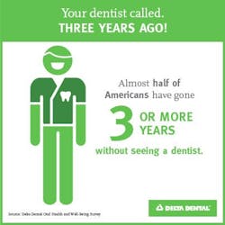 Dental Visit Infographic Dental Visit Infographic