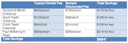 Dentalplans Dentalplans