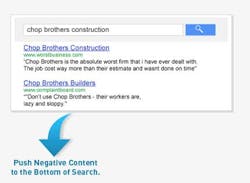 Dentist Reputation Management Dentist Reputation Management