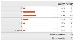 Dentistanswers1 P23 Dentistanswers1 P23