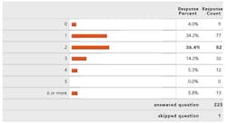 Dentistanswers1 P23 Dentistanswers1 P23