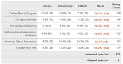 Dentistanswers2 P23 Dentistanswers2 P23