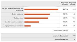 Dentistanswers2 P24 Dentistanswers2 P24