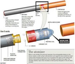 Diagram Ecigarette Fo Diagram Ecigarette Fo
