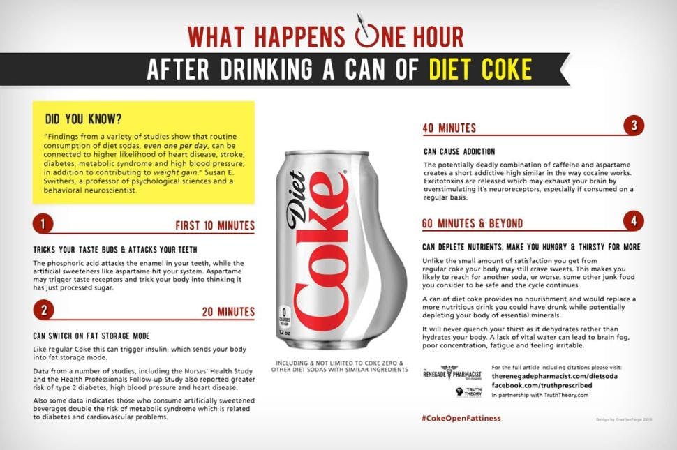Diet Soda Effects