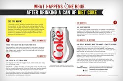 Diet Soda Effects Diet Soda Effects