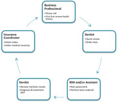 Digangichart Digangichart