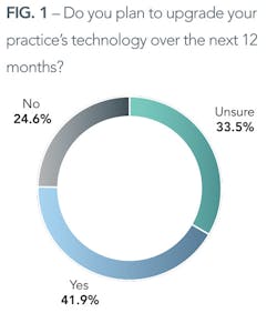Digital Dentistry August F1 Digital Dentistry August F1